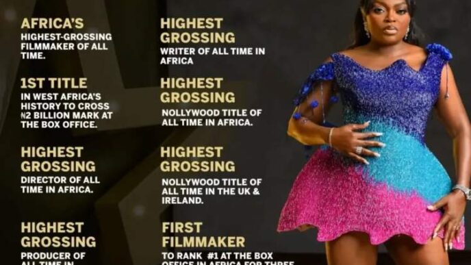 Funke Akindele’s ‘Behind The Scenes’ film crosses ₦2bn mark